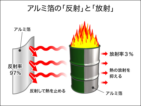 特性と使用方法 アルミ純度99 遮熱材 遮熱シート サーモバリア