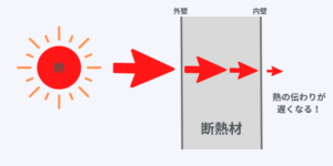 断熱材の仕組み