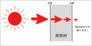 断熱材の仕組み